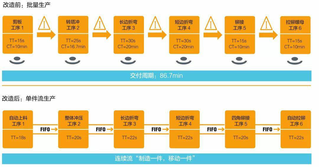 钣金加工产品在自动化及电梯行业中的应用 -苏州胡涛自然生态研究有限公司
