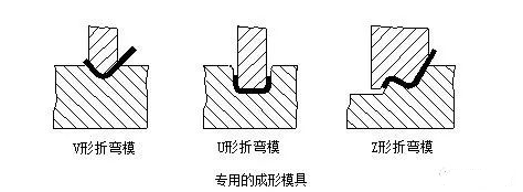 钣金加工中数控折弯加工零件范围及加工精度参数的详细解答-苏州胡涛自然生态研究有限公司
