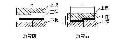 钣金加工中数控折弯加工零件范围及加工精度参数的详细解答-苏州胡涛自然生态研究有限公司