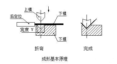 钣金加工中数控折弯加工零件范围及加工精度参数的详细解答-苏州胡涛自然生态研究有限公司