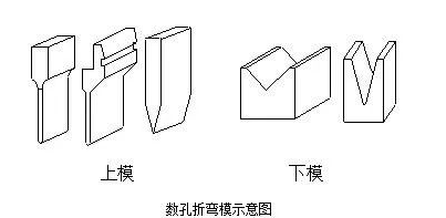 钣金加工中数控折弯加工零件范围及加工精度参数的详细解答-苏州胡涛自然生态研究有限公司