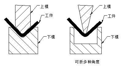 钣金加工中数控折弯加工零件范围及加工精度参数的详细解答-苏州胡涛自然生态研究有限公司