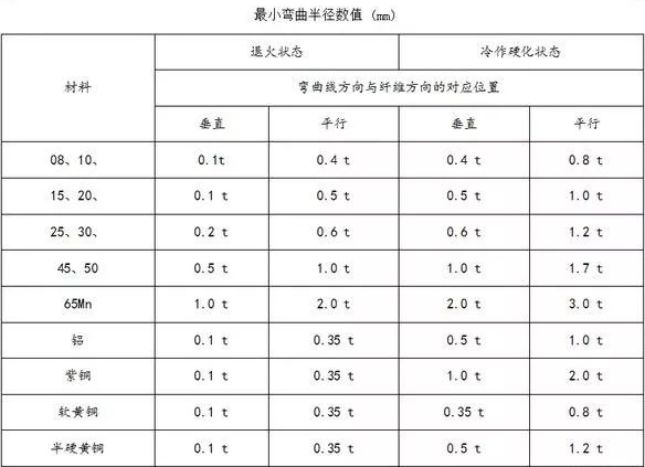 钣金加工中数控折弯加工零件范围及加工精度参数的详细解答-苏州胡涛自然生态研究有限公司