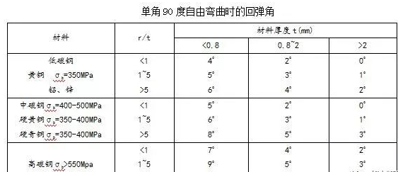 钣金加工中数控折弯加工零件范围及加工精度参数的详细解答-苏州胡涛自然生态研究有限公司