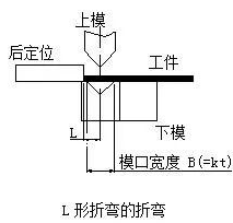 钣金加工中数控折弯加工零件范围及加工精度参数的详细解答-苏州胡涛自然生态研究有限公司