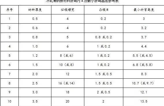 钣金加工中数控折弯加工零件范围及加工精度参数的详细解答-苏州胡涛自然生态研究有限公司
